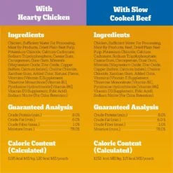 Pedigree Chopped Ground Dinner Variety Pack Chicken, Filet Mignon & Beef Adult Wet Dog Food -Blue Buffalo || ROYAL CANIN || Wellness Sales 123264 PT5. AC SS1800 V1665174479