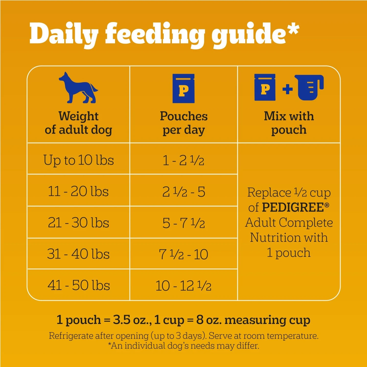 Pedigree Chopped Ground Dinner Variety Pack With Chicken, Beef & Bacon Adult Wet Dog Food 8 Pedigree Chopped Ground Dinner Variety Pack With Chicken, Beef & Bacon Adult Wet Dog Food - Image 6