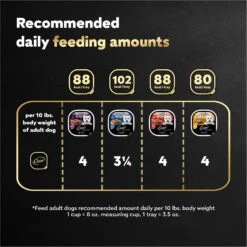 Cesar Loaf In Sauce Variety Pack Grain-Free Small Breed Adult Wet Dog Food Trays -Blue Buffalo || ROYAL CANIN || Wellness Sales 128531 PT6. AC SS1800 V1695676462