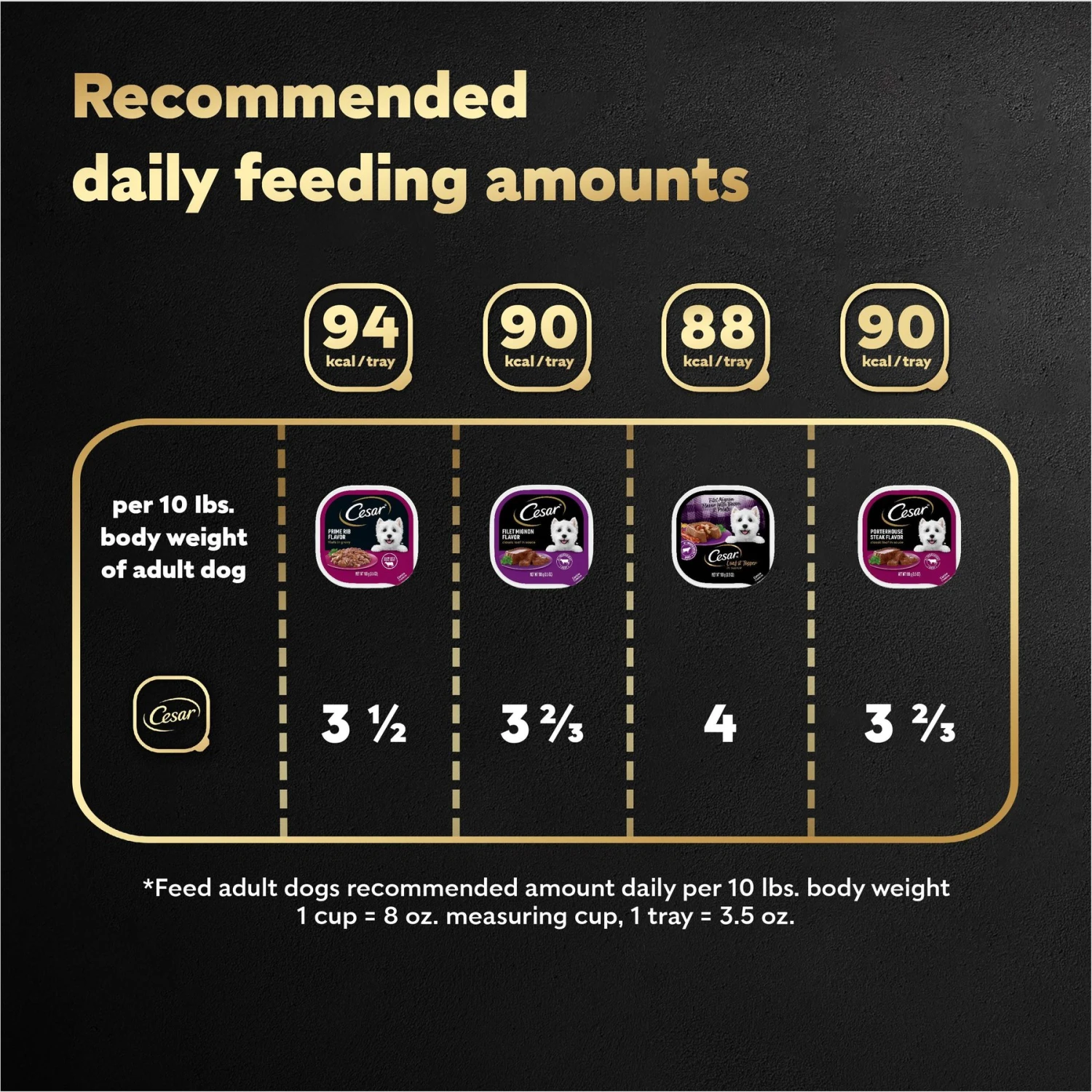 Cesar Steak Lovers Variety Pack Adult Wet Dog Food Trays 9 Cesar Steak Lovers Variety Pack Adult Wet Dog Food Trays - Image 7