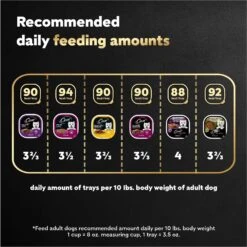 Cesar Steak Lovers Variety Pack Small Breed Adult Wet Dog Food Trays 18 Cesar Steak Lovers Variety Pack Small Breed Adult Wet Dog Food Trays -Blue Buffalo || ROYAL CANIN || Wellness Sales 128539 PT7. AC SS1800 V1695666297