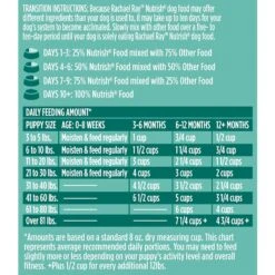Rachael Ray Nutrish Bright Puppy Natural Real Chicken & Brown Rice Recipe Dry Dog Food -Blue Buffalo || ROYAL CANIN || Wellness Sales 129819 PT7. AC SS1800 V1620698291