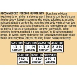 Tuscan Natural Simply Pure Chicken Meal Limited Ingredient Dry Dog Food -Blue Buffalo || ROYAL CANIN || Wellness Sales 130956 PT5. AC SS1800 V1549478548