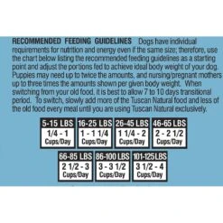 Tuscan Natural Harvest Turkey & Chicken Dry Dog Food -Blue Buffalo || ROYAL CANIN || Wellness Sales 130979 PT5. AC SS1800 V1549479130