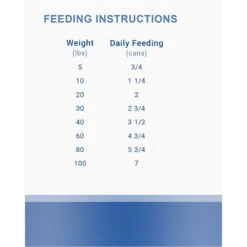 Lotus Chicken Loaf Grain-Free Canned Dog Food 9 Lotus Chicken Loaf Grain-Free Canned Dog Food -Blue Buffalo || ROYAL CANIN || Wellness Sales 131107 PT7. AC SS1800 V1683562688