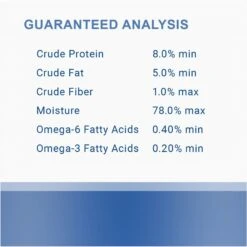 Lotus Turkey Loaf Grain-Free Canned Dog Food -Blue Buffalo || ROYAL CANIN || Wellness Sales 131109 PT6. AC SS1800 V1683562720