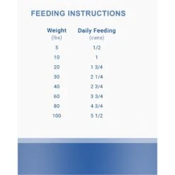 Lotus Turkey Loaf Grain-Free Canned Dog Food -Blue Buffalo || ROYAL CANIN || Wellness Sales 131109 PT7. AC SS1800 V1683563415