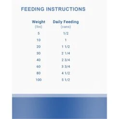 Lotus Pork Loaf Grain-Free Canned Dog Food 9 Lotus Pork Loaf Grain-Free Canned Dog Food -Blue Buffalo || ROYAL CANIN || Wellness Sales 131111 PT7. AC SS1800 V1683563712