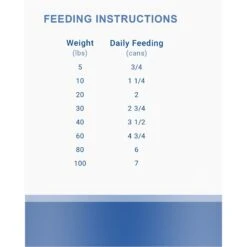 Lotus Sardine Loaf Grain-Free Canned Dog Food 9 Lotus Sardine Loaf Grain-Free Canned Dog Food -Blue Buffalo || ROYAL CANIN || Wellness Sales 131113 PT7. AC SS1800 V1683563472