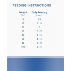 Lotus Salmon Loaf Grain-Free Canned Dog Food 9 Lotus Salmon Loaf Grain-Free Canned Dog Food -Blue Buffalo || ROYAL CANIN || Wellness Sales 131117 PT7. AC SS1800 V1683562734