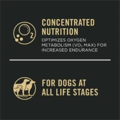 Purina Pro Plan Sport Performance All Life Stages High-Protein 30/20 Chicken & Rice Formula Dry Dog Food 15 Purina Pro Plan Sport Performance All Life Stages High-Protein 30/20 Chicken & Rice Formula Dry Dog Food -Blue Buffalo || ROYAL CANIN || Wellness Sales 131886 PT4. AC SS1800 V1657912201