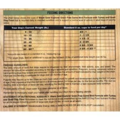 Black Gold Explorer Game Bird Formula With Turkey & Quail Grain-Free Dog Food, 28-lb Bag 11 Black Gold Explorer Game Bird Formula With Turkey & Quail Grain-Free Dog Food, 28-lb Bag -Blue Buffalo || ROYAL CANIN || Wellness Sales 133094 PT4. AC SS1800 V1520442909