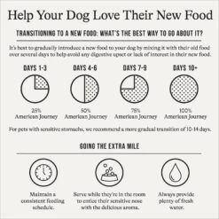 American Journey Poultry & Beef Variety Pack Grain-Free Canned Dog Food 12 American Journey Poultry & Beef Variety Pack Grain-Free Canned Dog Food -Blue Buffalo || ROYAL CANIN || Wellness Sales 133886 PT3. AC SS1800 V1696880190