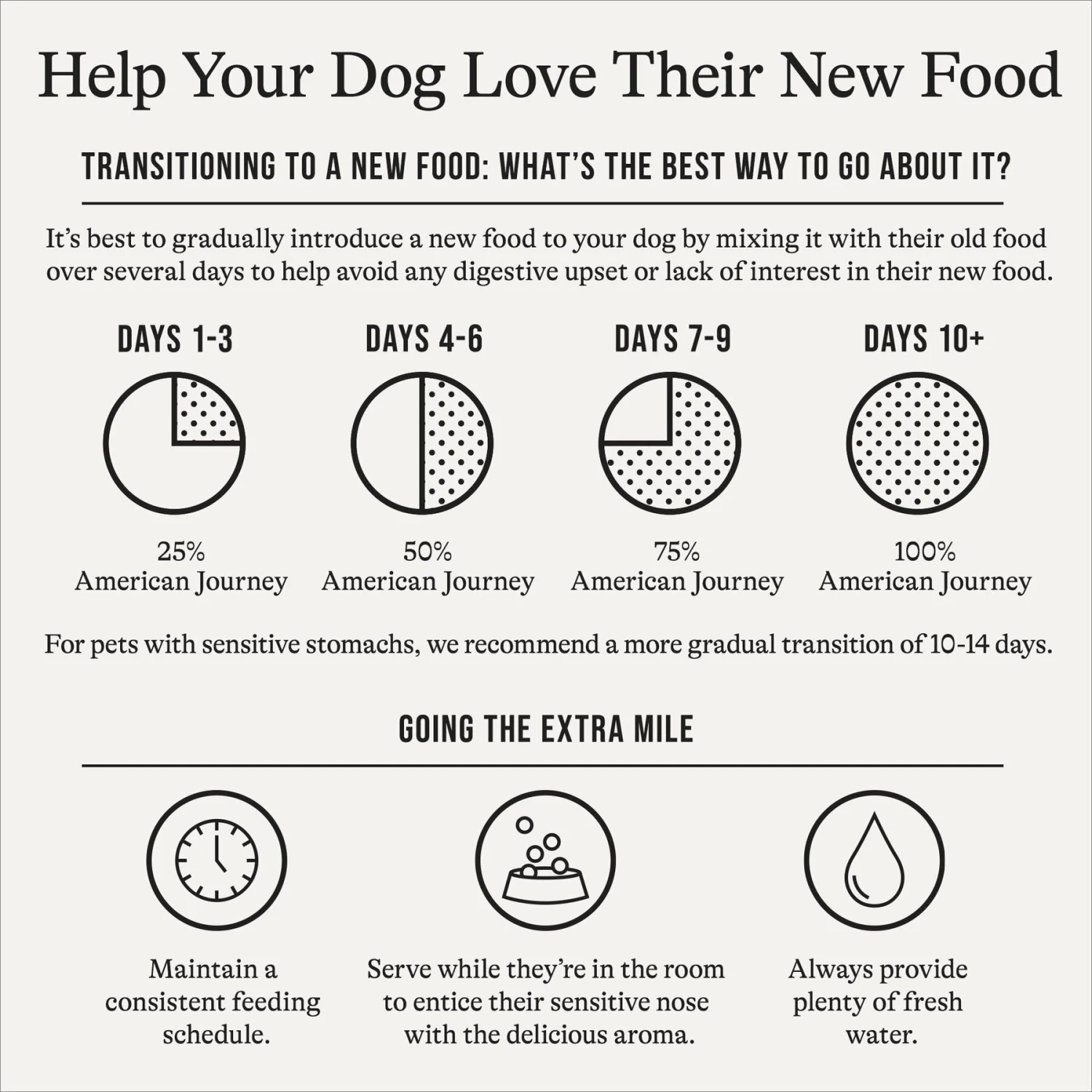 American Journey Poultry & Beef Variety Pack Grain-Free Canned Dog Food 6 American Journey Poultry & Beef Variety Pack Grain-Free Canned Dog Food - Image 4