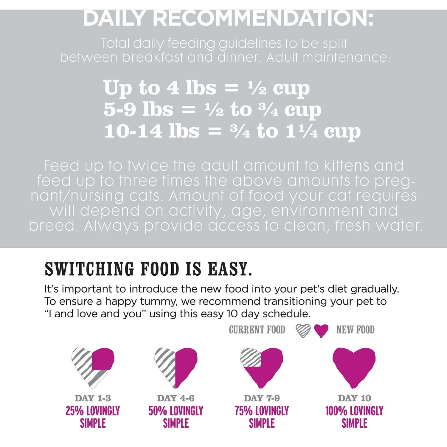 I And Love And You Naked Essentials Puppy Recipe Grain-Free Dry Puppy Food 10 I And Love And You Naked Essentials Puppy Recipe Grain-Free Dry Puppy Food - Image 8