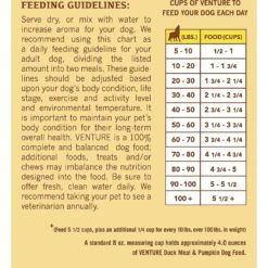 Earthborn Holistic Venture Limited Ingredient Grain-Free Duck Meal & Pumpkin Dry Dog Food 17 Earthborn Holistic Venture Limited Ingredient Grain-Free Duck Meal & Pumpkin Dry Dog Food -Blue Buffalo || ROYAL CANIN || Wellness Sales 135420 PT8. AC SS1800 V1591121757