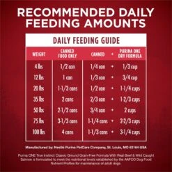Purina ONE SmartBlend Grain-Free True Instinct Classic Ground With Real Beef & Wild-Caught Salmon Canned Dog Food -Blue Buffalo || ROYAL CANIN || Wellness Sales 135640 PT7. AC SS1800 V1668810236