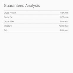 Canada Fresh Red Meat Canned Dog Food -Blue Buffalo || ROYAL CANIN || Wellness Sales 137443 PT6. AC SS1800 V1523487061