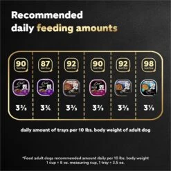 Cesar Home Delights & Classic Loaf In Sauce Variety Pack Small Breed Adult Wet Dog Food Trays -Blue Buffalo || ROYAL CANIN || Wellness Sales 138487 PT7. AC SS1800 V1695738934