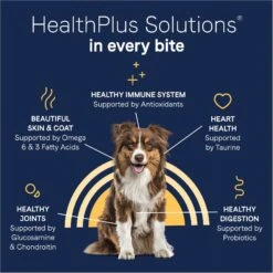 CANIDAE Grain-Free PURE Limited Ingredient Chicken, Lentil & Potato Recipe Dry Dog Food -Blue Buffalo || ROYAL CANIN || Wellness Sales 138969 PT5. AC SS1800 V1683040364