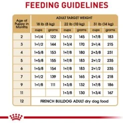 Royal Canin Breed Health Nutrition French Bulldog Puppy Dry Dog Food -Blue Buffalo || ROYAL CANIN || Wellness Sales 138982 PT8. AC SS1800 V1697213153