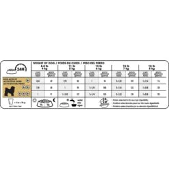 Royal Canin Breed Health Nutrition Bichon Frise Adult Dry Dog Food 16 Royal Canin Breed Health Nutrition Bichon Frise Adult Dry Dog Food -Blue Buffalo || ROYAL CANIN || Wellness Sales 138989 PT5. AC SS1800 V1686763302