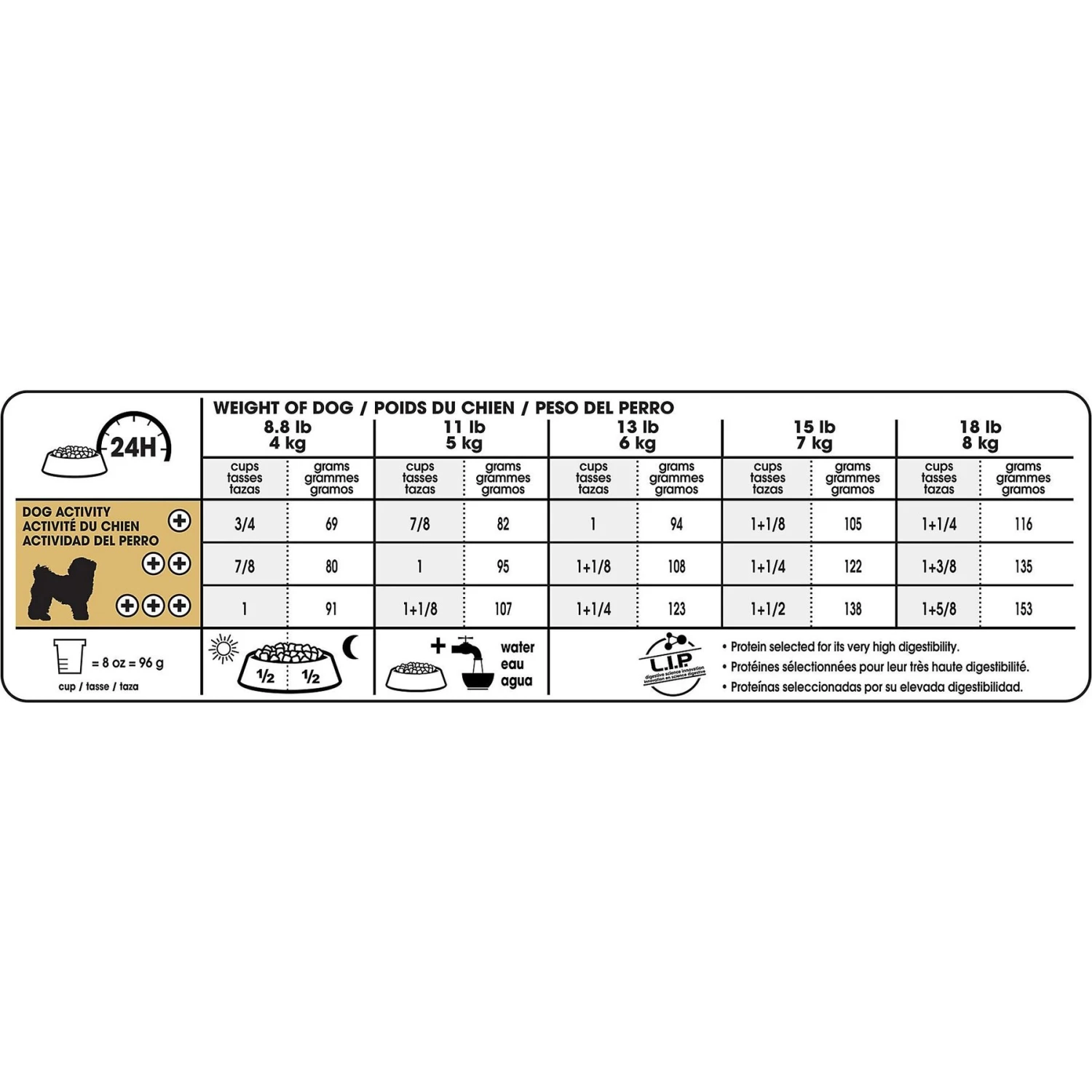 Royal Canin Breed Health Nutrition Bichon Frise Adult Dry Dog Food 8 Royal Canin Breed Health Nutrition Bichon Frise Adult Dry Dog Food - Image 6