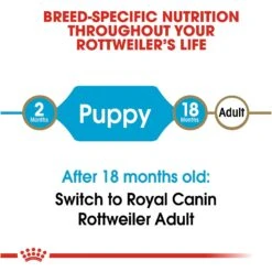 Royal Canin Breed Health Nutrition Rottweiler Puppy Dry Dog Food 17 Royal Canin Breed Health Nutrition Rottweiler Puppy Dry Dog Food -Blue Buffalo || ROYAL CANIN || Wellness Sales 139004 PT6. AC SS1800 V1697212765