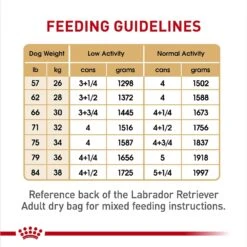Royal Canin Breed Health Nutrition Labrador Retriever Adult Loaf In Sauce Canned Dog Food 15 Royal Canin Breed Health Nutrition Labrador Retriever Adult Loaf In Sauce Canned Dog Food -Blue Buffalo || ROYAL CANIN || Wellness Sales 139012 PT4. AC SS1800 V1697213744