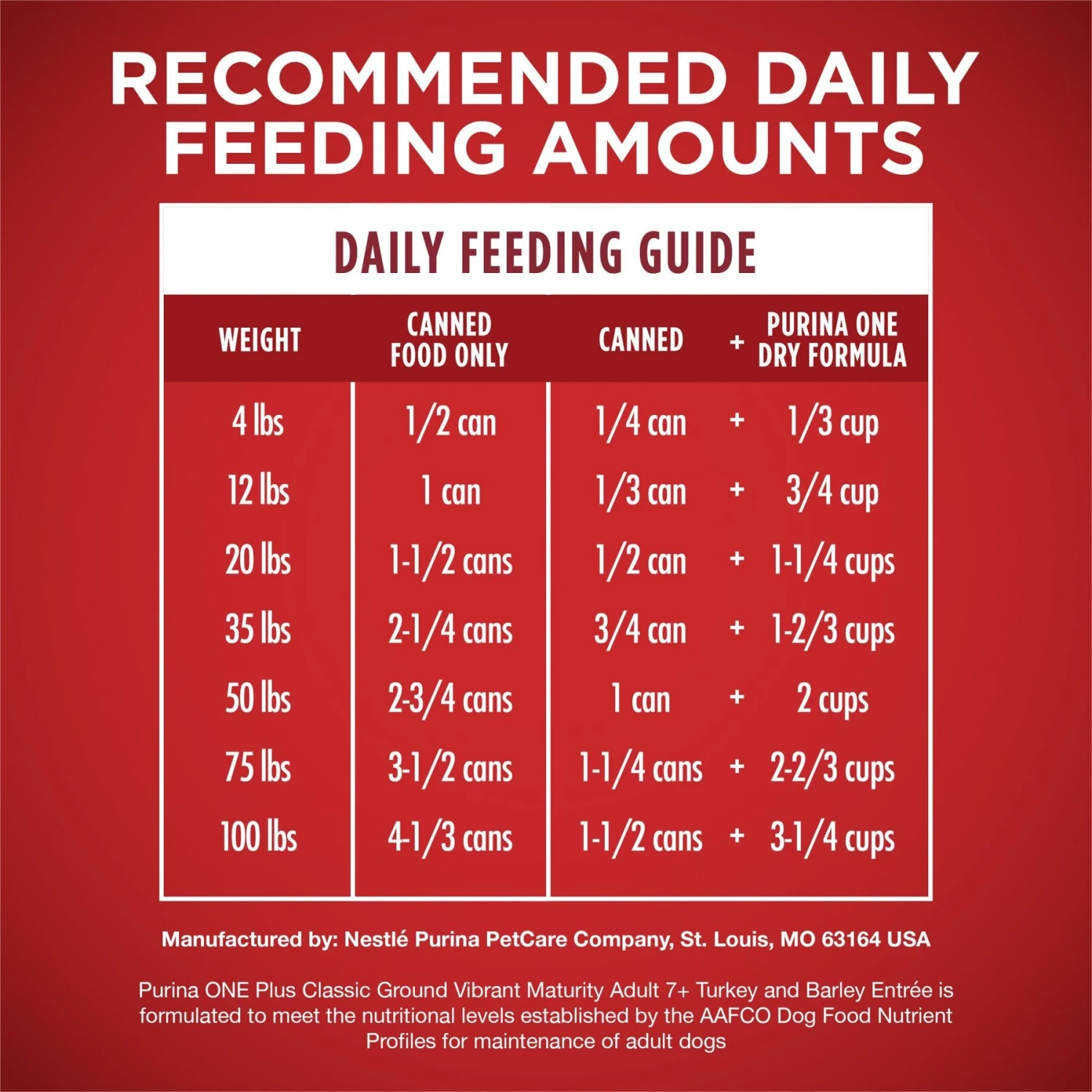 Purina ONE +Plus Adult Classic Ground Vibrant Maturity Adult 7+ Turkey & Barley Entree Canned Dog Food 9 Purina ONE +Plus Adult Classic Ground Vibrant Maturity Adult 7+ Turkey & Barley Entree Canned Dog Food - Image 7