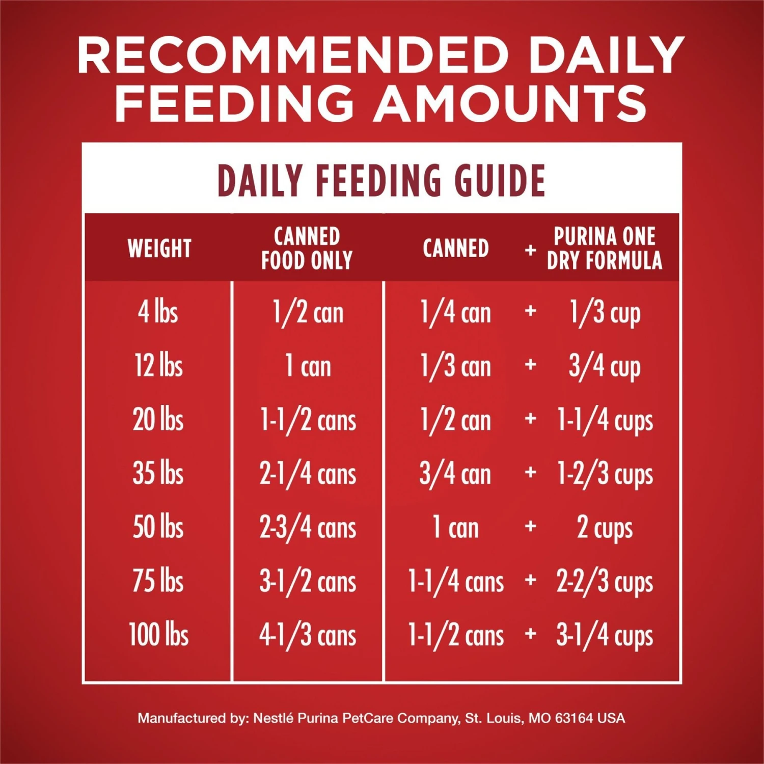 Purina ONE +Plus Adult Classic Ground Vibrant Maturity Adult 7+ Turkey & Barley Entree Canned Dog Food 10 Purina ONE +Plus Adult Classic Ground Vibrant Maturity Adult 7+ Turkey & Barley Entree Canned Dog Food - Image 8