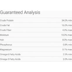 PetKind Tripe Dry Grain-Free Red Meat & Green Tripe Formula Dry Dog Food -Blue Buffalo || ROYAL CANIN || Wellness Sales 140116 PT4. AC SS1800 V1532987542