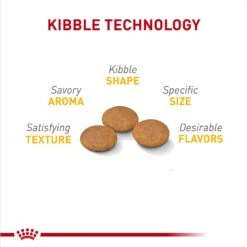 Royal Canin Canine Care Nutrition Small Sensitive Skin Care Dry Dog Food, 3-lb Bag -Blue Buffalo || ROYAL CANIN || Wellness Sales 140500 PT2. AC SS1800 V1697213802