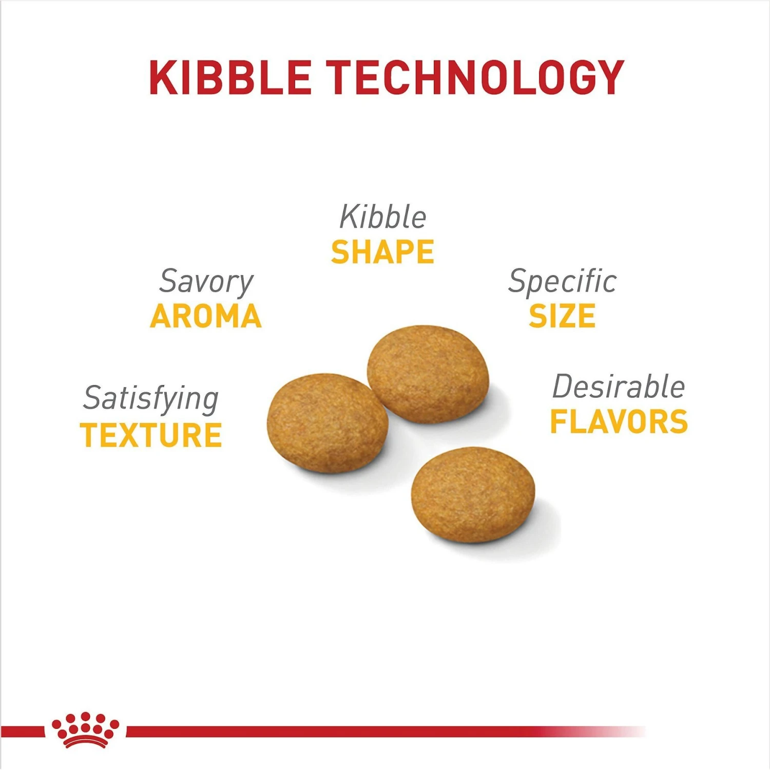 Royal Canin Canine Care Nutrition Medium Sensitive Skin Care Dry Dog Food 5 Royal Canin Canine Care Nutrition Medium Sensitive Skin Care Dry Dog Food - Image 3