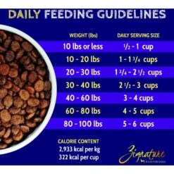 Zignature Goat Limited Ingredient Formula Dry Dog Food 18 Zignature Goat Limited Ingredient Formula Dry Dog Food -Blue Buffalo || ROYAL CANIN || Wellness Sales 140670 PT7. AC SS1800 V1660855490