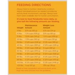 Dr. Tim's Weight Management Metabolite Formula Dry Dog Food -Blue Buffalo || ROYAL CANIN || Wellness Sales 140678 PT8. AC SS1800 V1667948906
