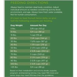 Dr. Tim's Active Dog Pursuit Formula Dry Dog Food -Blue Buffalo || ROYAL CANIN || Wellness Sales 140682 PT8. AC SS1800 V1667949091