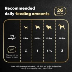 Cesar Simply Crafted Chicken, Carrots & Green Beans Limited-Ingredient Wet Dog Food Topper -Blue Buffalo || ROYAL CANIN || Wellness Sales 141022 PT6. AC SS1800 V1695662243