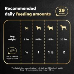 Cesar Simply Crafted Chicken, Carrots, Barley & Spinach Limited-Ingredient Adult Wet Dog Food Topper 17 Cesar Simply Crafted Chicken, Carrots, Barley & Spinach Limited-Ingredient Adult Wet Dog Food Topper -Blue Buffalo || ROYAL CANIN || Wellness Sales 141024 PT6. AC SS1800 V1695746081
