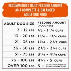 Purina Beneful Simple Goodness With Farm-Raised Beef Dry Dog Food 19 Purina Beneful Simple Goodness With Farm-Raised Beef Dry Dog Food -Blue Buffalo || ROYAL CANIN || Wellness Sales 141256 PT8. AC SS1800 V1695740180