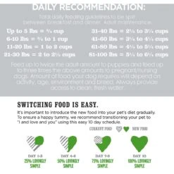 I And Love And You Lovingly Simple Limited Ingredient Diet Lamb And Sweet Potato Dry Dog Food 19 I And Love And You Lovingly Simple Limited Ingredient Diet Lamb And Sweet Potato Dry Dog Food -Blue Buffalo || ROYAL CANIN || Wellness Sales 141537 PT8. AC SS1800 V1583853493