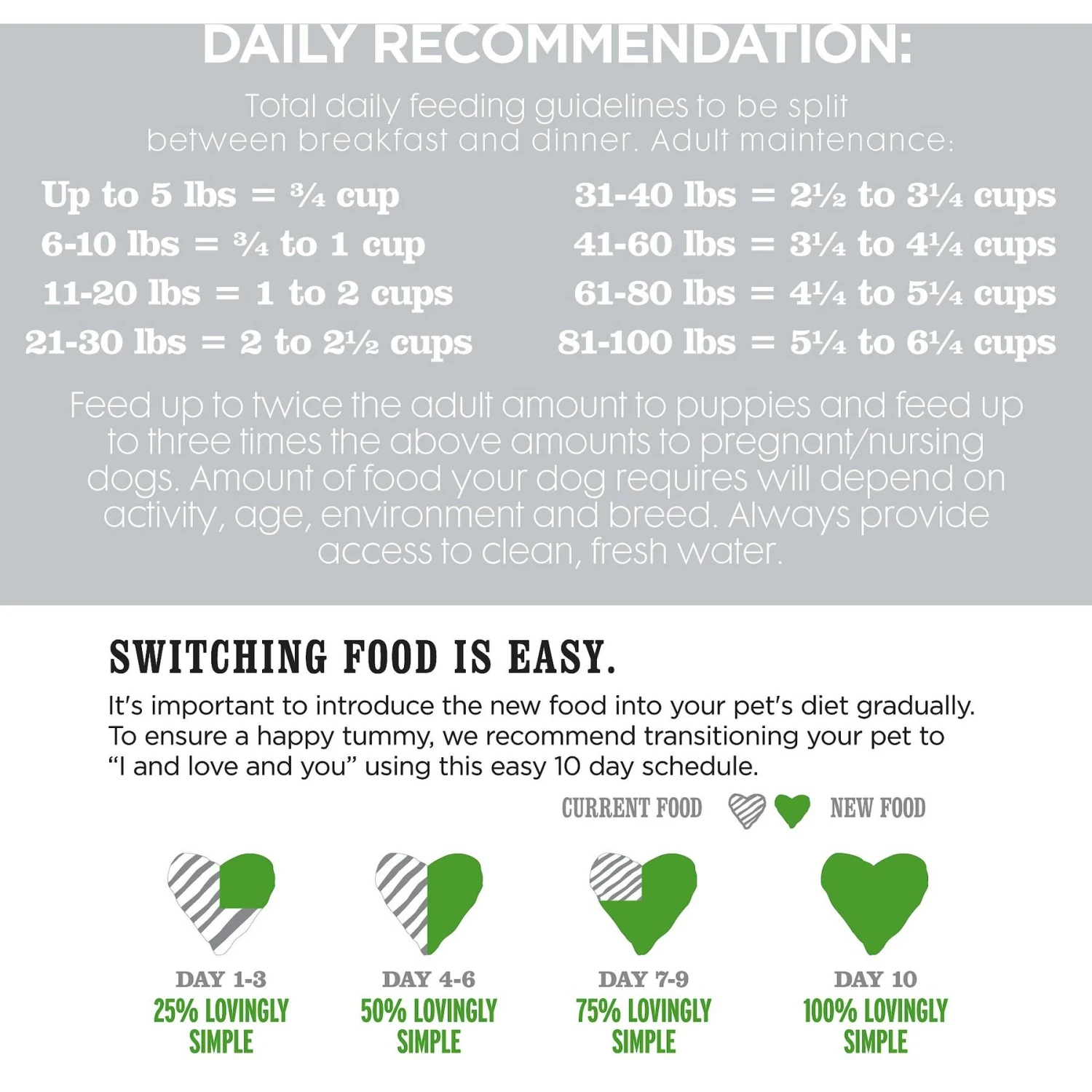 I And Love And You Lovingly Simple Limited Ingredient Diet Lamb And Sweet Potato Dry Dog Food 11 I And Love And You Lovingly Simple Limited Ingredient Diet Lamb And Sweet Potato Dry Dog Food - Image 9