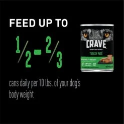 Crave Turkey Pate Grain-Free Canned Dog Food -Blue Buffalo || ROYAL CANIN || Wellness Sales 141645 PT8. AC SS1800 V1516132263