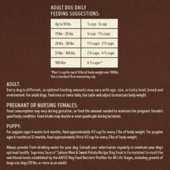 Supreme Source Grain-Free Salmon Meal & Sweet Potato Recipe Dry Dog Food 16 Supreme Source Grain-Free Salmon Meal & Sweet Potato Recipe Dry Dog Food -Blue Buffalo || ROYAL CANIN || Wellness Sales 141704 PT5. AC SS1800 V1686073052