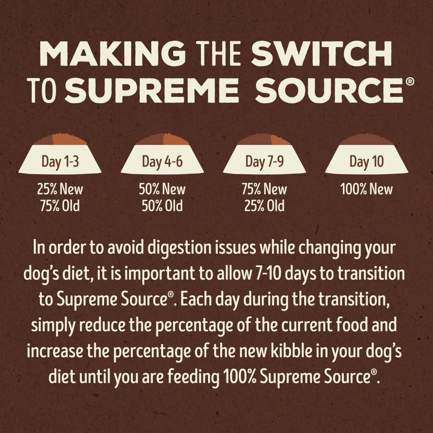 Supreme Source Grain-Free Pork, Peas & Wild Boar Recipe Dry Dog Food 9 Supreme Source Grain-Free Pork, Peas & Wild Boar Recipe Dry Dog Food - Image 7