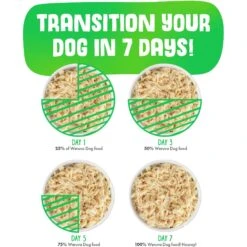 Weruva Chicken-Free Just 4 Me Variety Pack Grain-Free Canned Dog Food 19 Weruva Chicken-Free Just 4 Me Variety Pack Grain-Free Canned Dog Food -Blue Buffalo || ROYAL CANIN || Wellness Sales 142329 PT8. AC SS1800 V1696009890