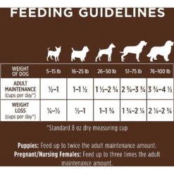 Instinct Be Natural Real Beef & Barley Recipe Freeze-Dried Raw Coated Dry Dog Food 17 Instinct Be Natural Real Beef & Barley Recipe Freeze-Dried Raw Coated Dry Dog Food -Blue Buffalo || ROYAL CANIN || Wellness Sales 143164 PT8. AC SS1800 V1578521953