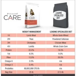 Diamond Care Weight Management Formula Adult Grain-Free Dry Dog Food -Blue Buffalo || ROYAL CANIN || Wellness Sales 143251 PT3. AC SS1800 V1635738718