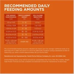 Purina ONE +Plus Adult High-Protein Healthy Weight Formula Dry Dog Food -Blue Buffalo || ROYAL CANIN || Wellness Sales 143260 PT8. AC SS1800 V1676317026