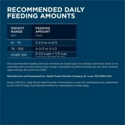 Purina ONE Natural Large Breed +Plus Formula Dry Dog Food 17 Purina ONE Natural Large Breed +Plus Formula Dry Dog Food -Blue Buffalo || ROYAL CANIN || Wellness Sales 143261 PT6. AC SS1800 V1676317092